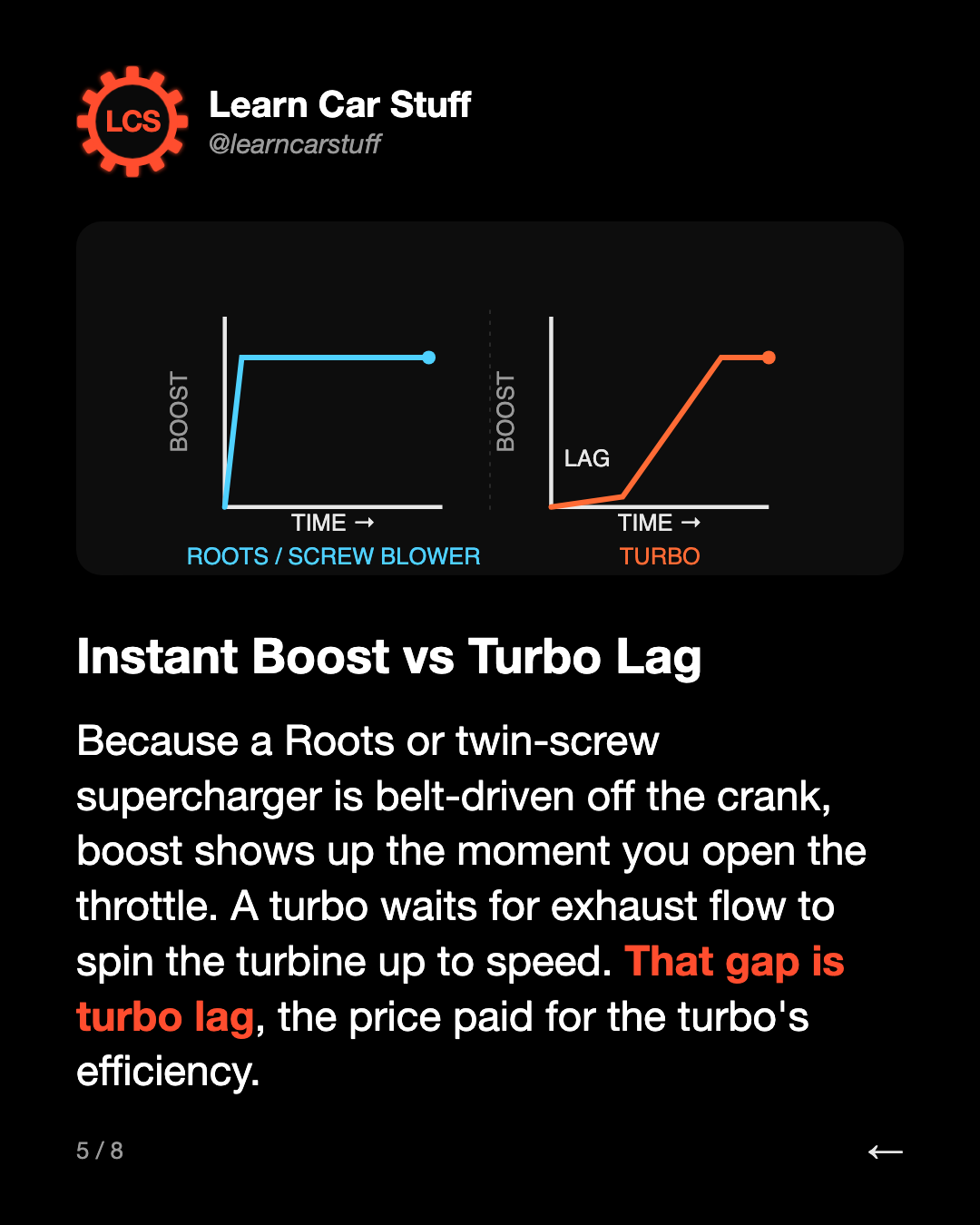 Instant Boost vs Turbo Lag. Because a Roots or twin-screw supercharger is belt-driven off the crank, boost shows up the moment you open the throttle. A turbo waits for exhaust flow to spin the turbine up to speed. That gap is turbo lag, the price paid for the turbo's efficiency.