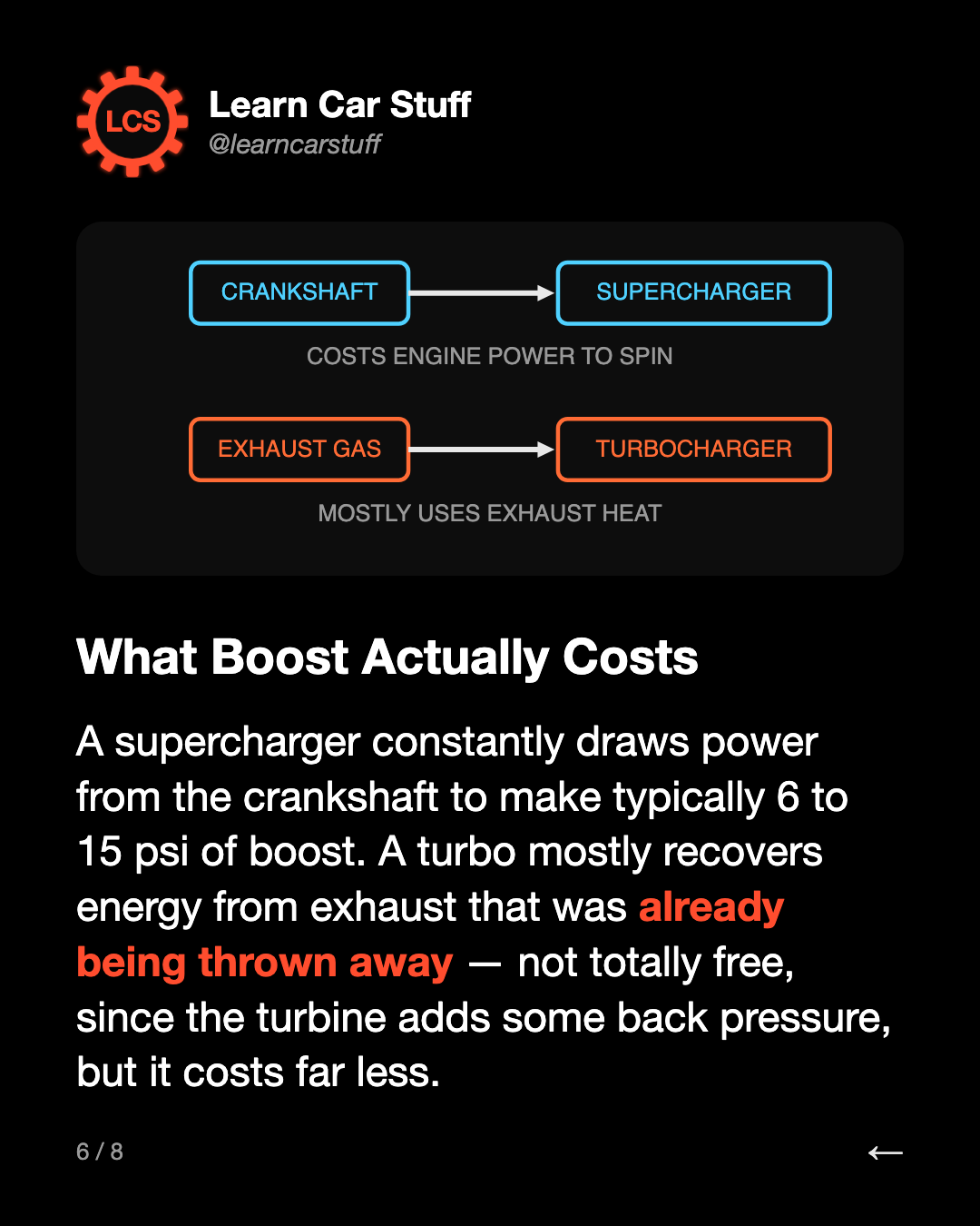 What Boost Actually Costs. A supercharger constantly draws power from the crankshaft to make typically 6 to 15 psi of boost. A turbo mostly recovers energy from exhaust that was already being thrown away — not totally free, since the turbine adds some back pressure, but it costs far less.