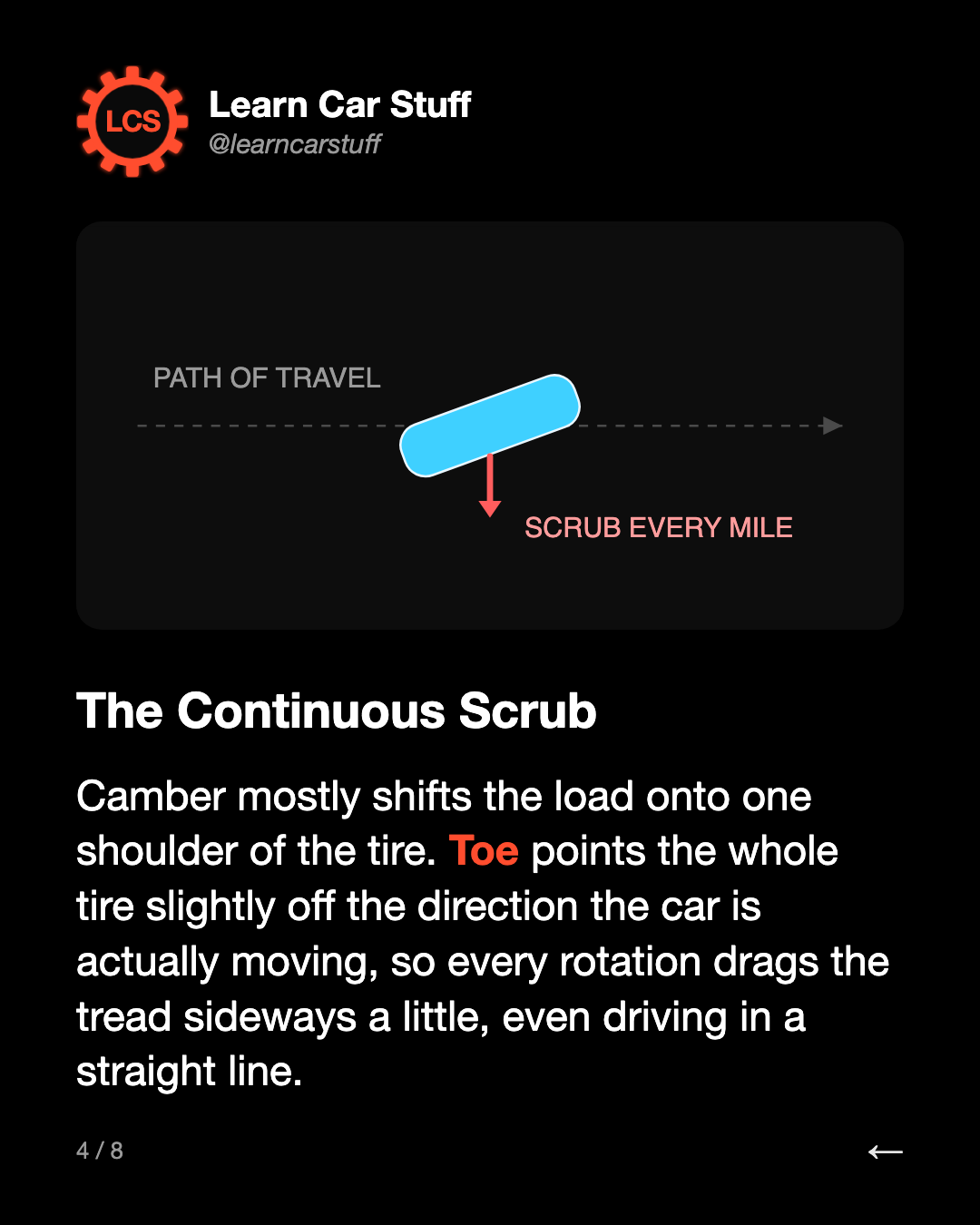 The Continuous Scrub. Camber mostly shifts the load onto one shoulder of the tire. Toe points the whole tire slightly off the direction the car is actually moving, so every rotation drags the tread sideways a little, even driving in a straight line.