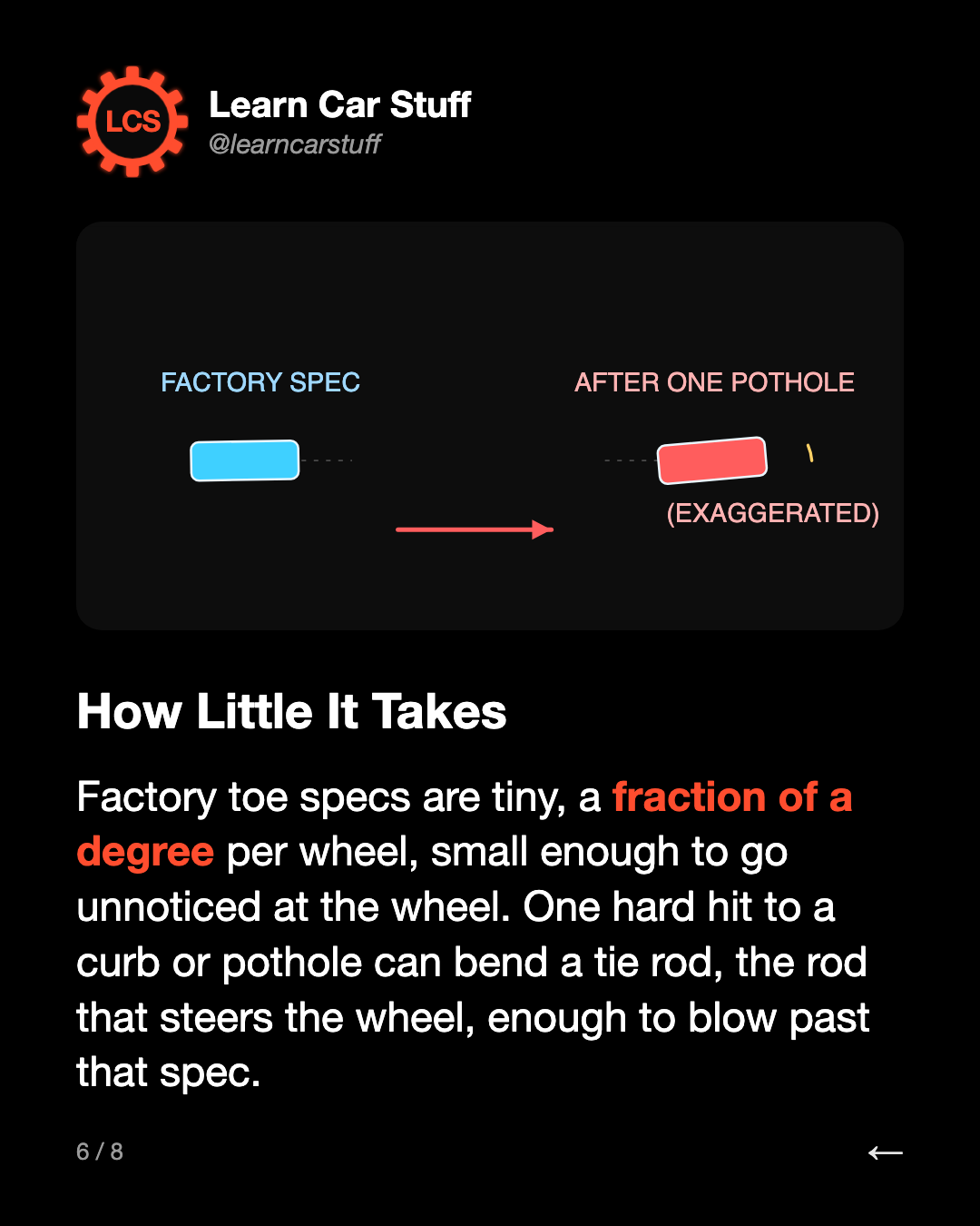 How Little It Takes. Factory toe specs are tiny, a fraction of a degree per wheel, small enough to go unnoticed at the wheel. One hard hit to a curb or pothole can bend a tie rod, the rod that steers the wheel, enough to blow past that spec.