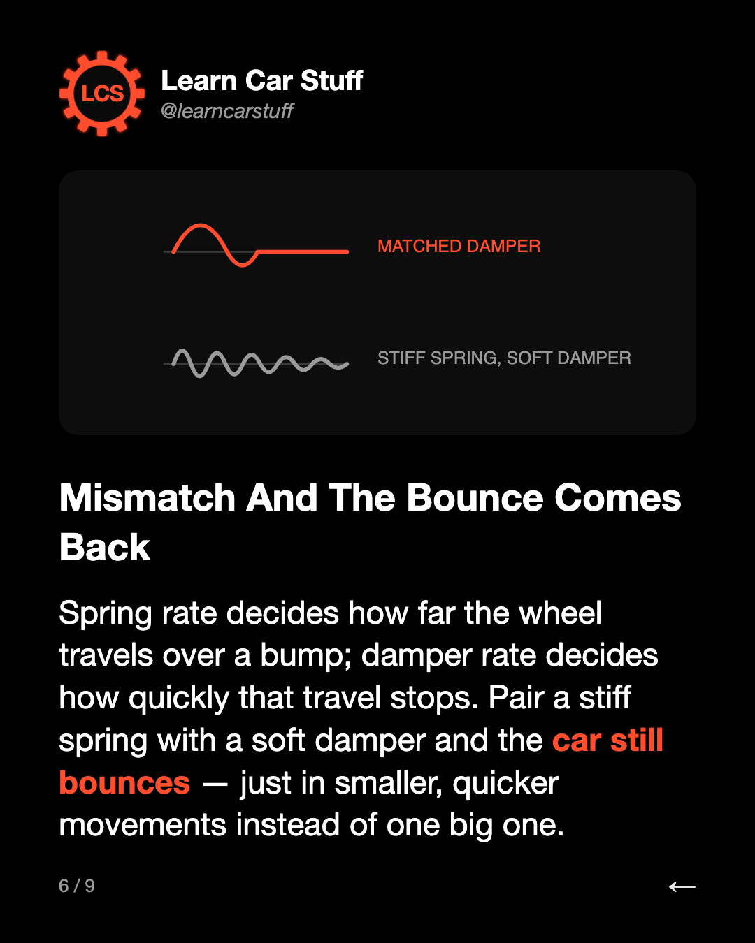 Mismatch And The Bounce Comes Back. Spring rate decides how far the wheel travels over a bump; damper rate decides how quickly that travel stops. Pair a stiff spring with a soft damper and the car still bounces — just in smaller, quicker movements instead of one big one.