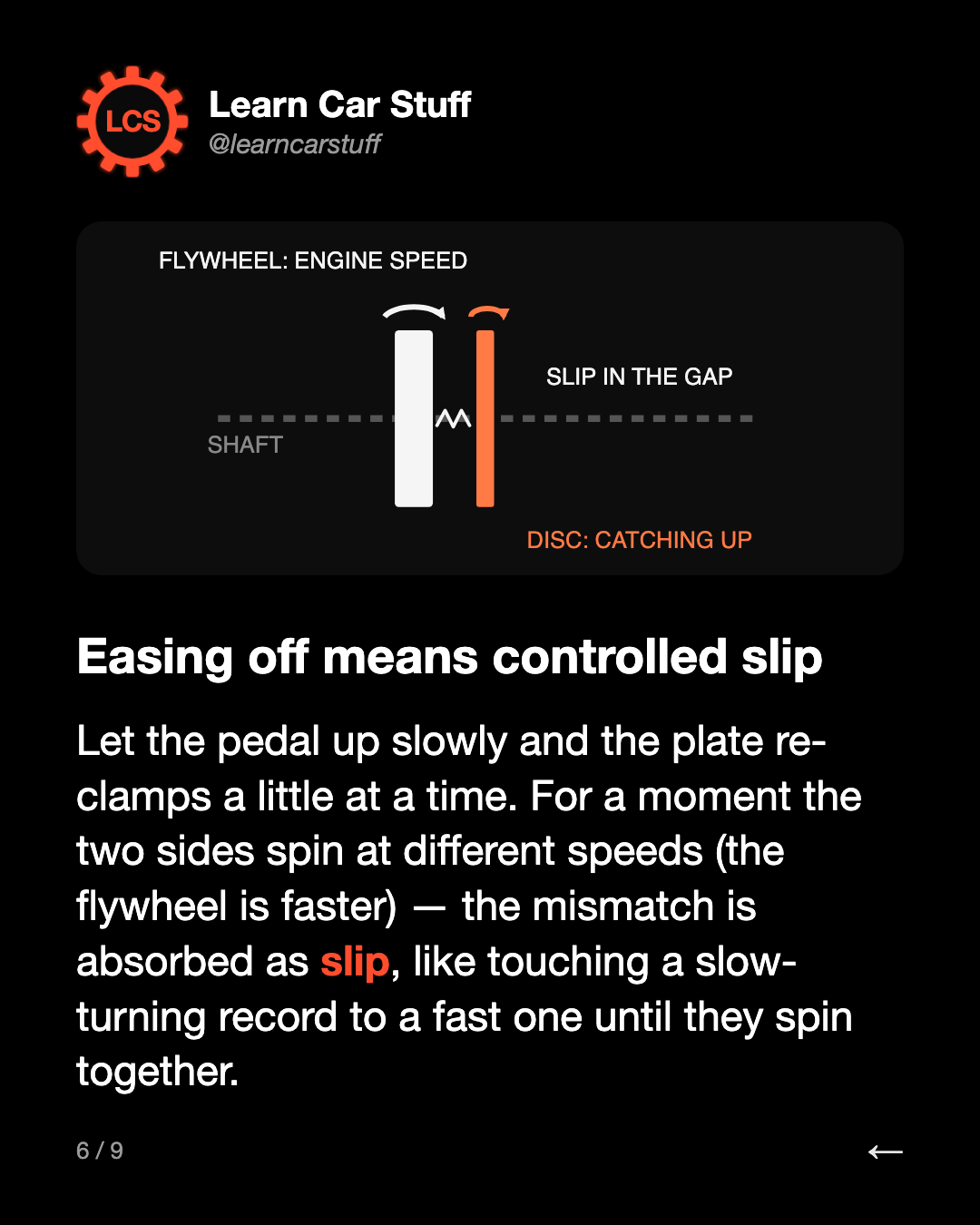 Easing off means controlled slip. Let the pedal up slowly and the plate re-clamps a little at a time. For a moment the two sides spin at different speeds (the flywheel is faster) — the mismatch is absorbed as slip, like touching a slow-turning record to a fast one until they spin together.