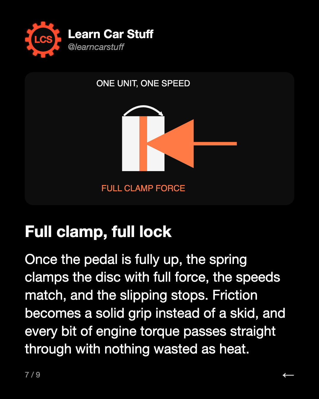 Full clamp, full lock. Once the pedal is fully up, the spring clamps the disc with full force, the speeds match, and the slipping stops. Friction becomes a solid grip instead of a skid, and every bit of engine torque passes straight through with nothing wasted as heat.