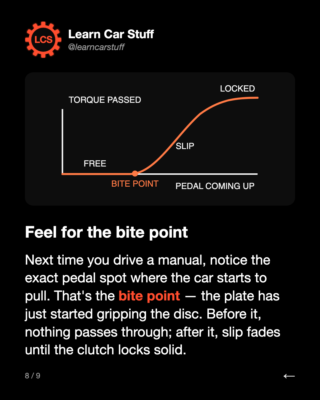 Feel for the bite point. Next time you drive a manual, notice the exact pedal spot where the car starts to pull. That's the bite point — the plate has just started gripping the disc. Before it, nothing passes through; after it, slip fades until the clutch locks solid.
