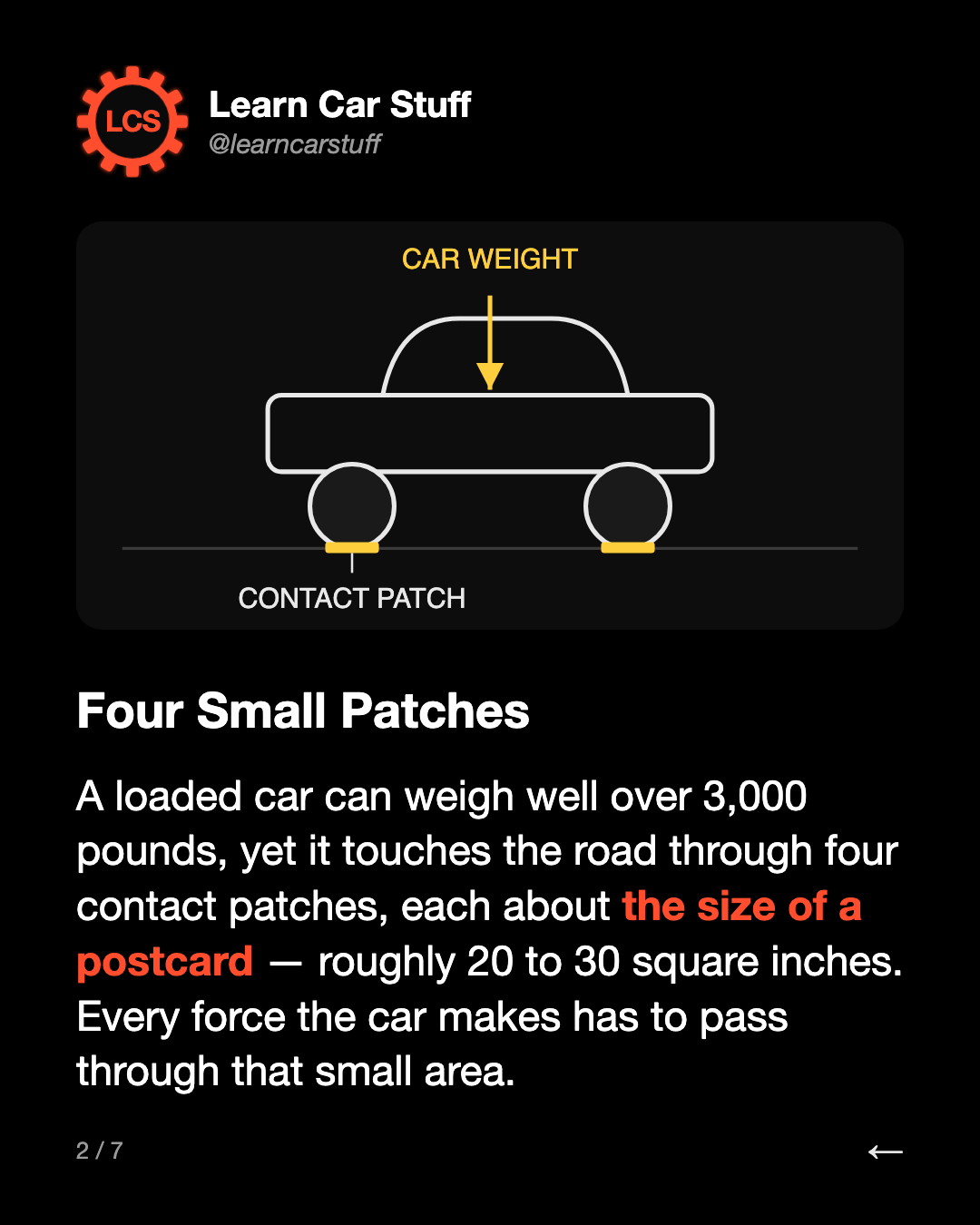 Four Small Patches. A loaded car can weigh well over 3,000 pounds, yet it touches the road through four contact patches, each about the size of a postcard — roughly 20 to 30 square inches. Every force the car makes has to pass through that small area.