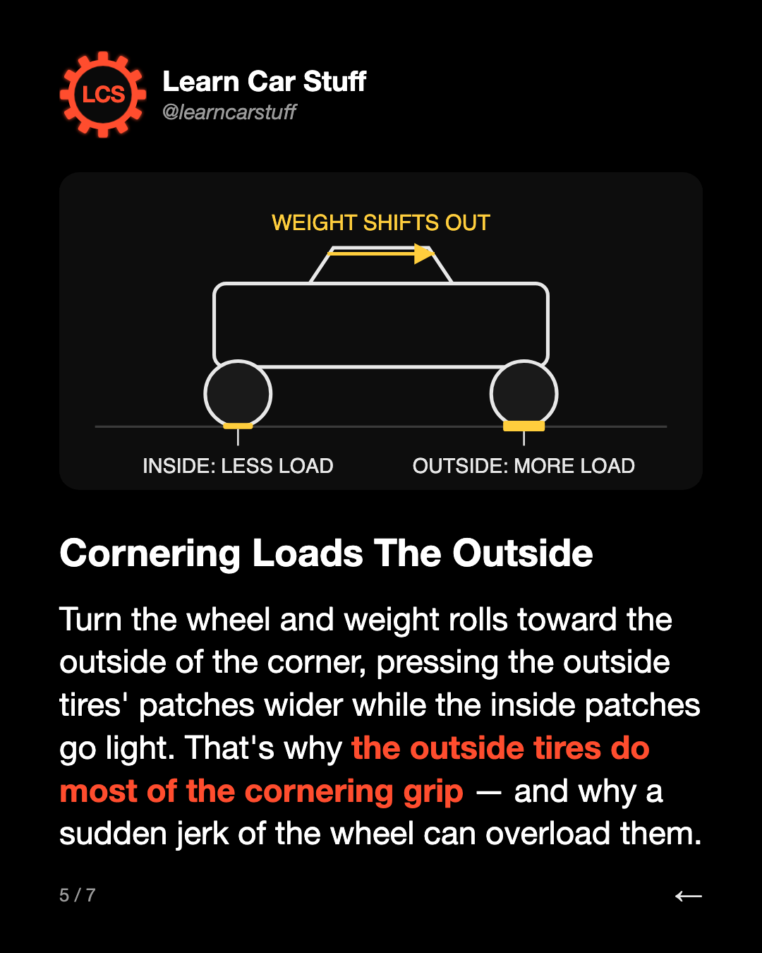 Cornering Loads The Outside. Turn the wheel and weight rolls toward the outside of the corner, pressing the outside tires' patches wider while the inside patches go light. That's why the outside tires do most of the cornering grip — and why a sudden jerk of the wheel can overload them.