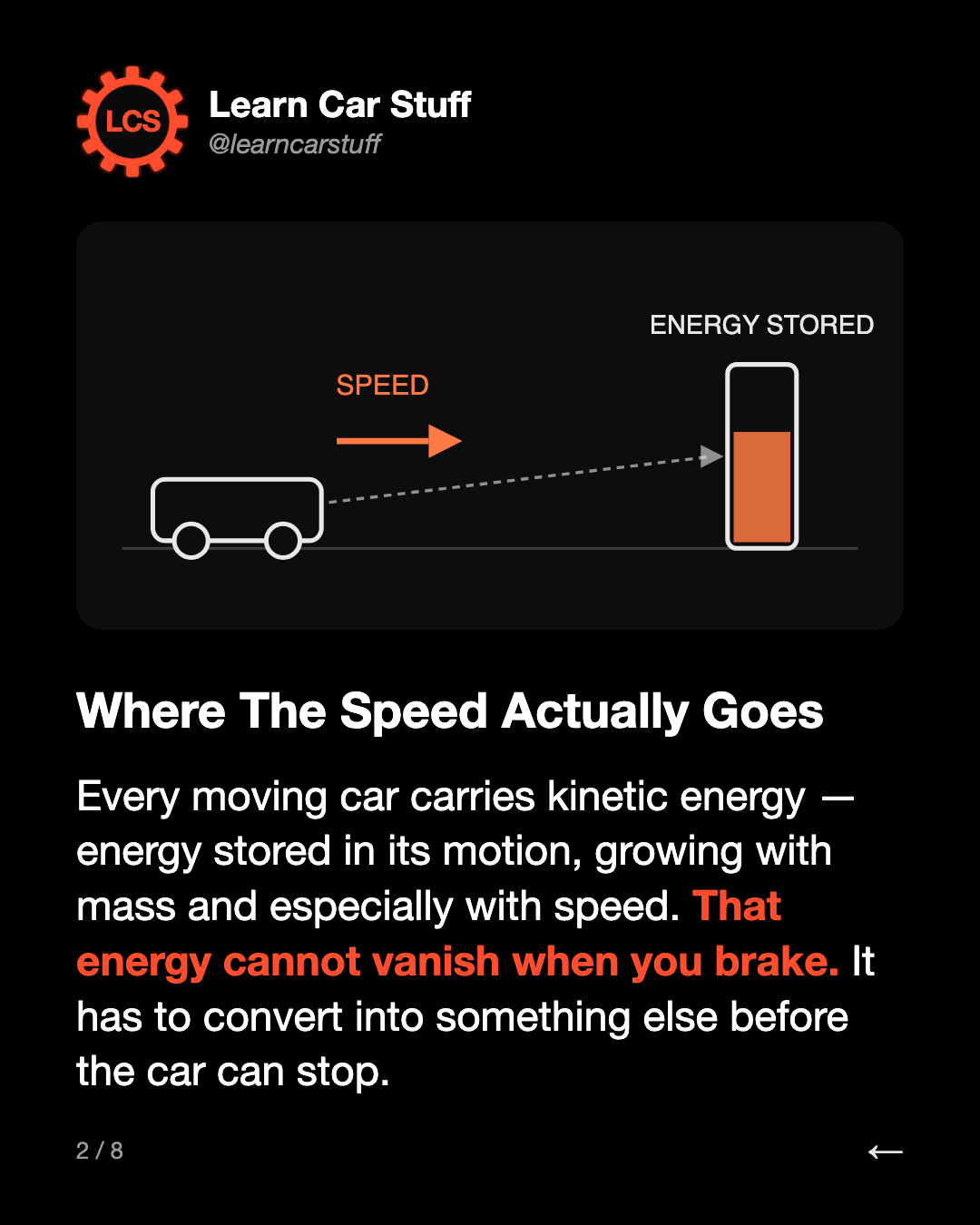 Where The Speed Actually Goes. Every moving car carries kinetic energy — energy stored in its motion, growing with mass and especially with speed. That energy cannot vanish when you brake. It has to convert into something else before the car can stop.