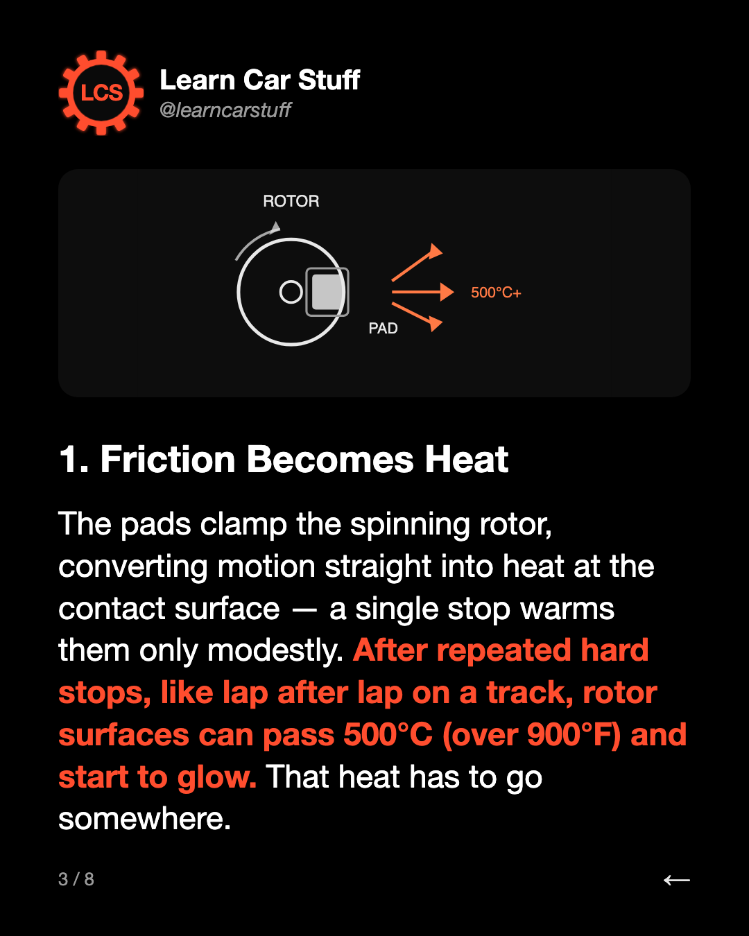 1. Friction Becomes Heat. The pads clamp the spinning rotor, converting motion straight into heat at the contact surface — a single stop warms them only modestly. After repeated hard stops, like lap after lap on a track, rotor surfaces can pass 500°C (over 900°F) and start to glow. That heat has to 