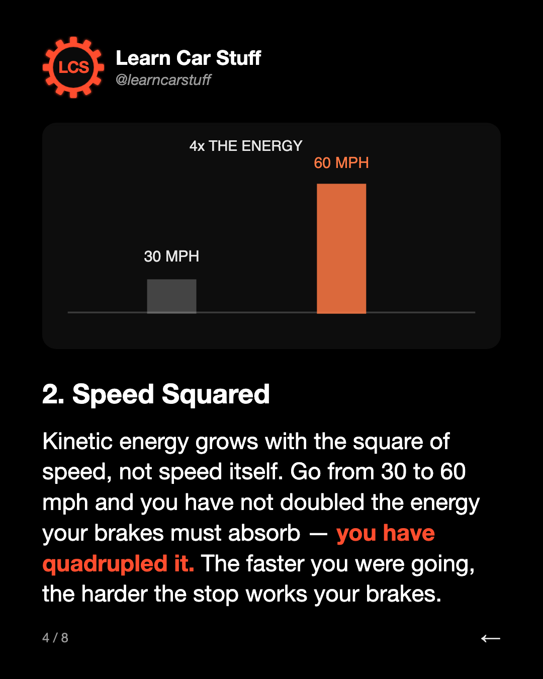 2. Speed Squared. Kinetic energy grows with the square of speed, not speed itself. Go from 30 to 60 mph and you have not doubled the energy your brakes must absorb — you have quadrupled it. The faster you were going, the harder the stop works your brakes.