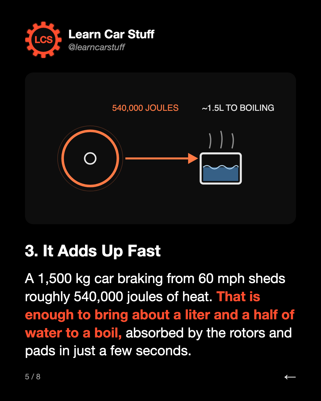 3. It Adds Up Fast. A 1,500 kg car braking from 60 mph sheds roughly 540,000 joules of heat. That is enough to bring about a liter and a half of water to a boil, absorbed by the rotors and pads in just a few seconds.