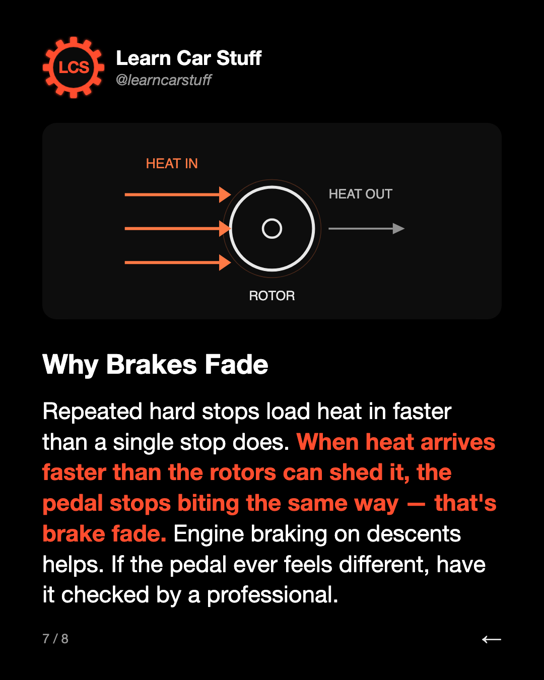 Why Brakes Fade. Repeated hard stops load heat in faster than a single stop does. When heat arrives faster than the rotors can shed it, the pedal stops biting the same way — that's brake fade. Engine braking on descents helps. If the pedal ever feels different, have it checked by a professional.