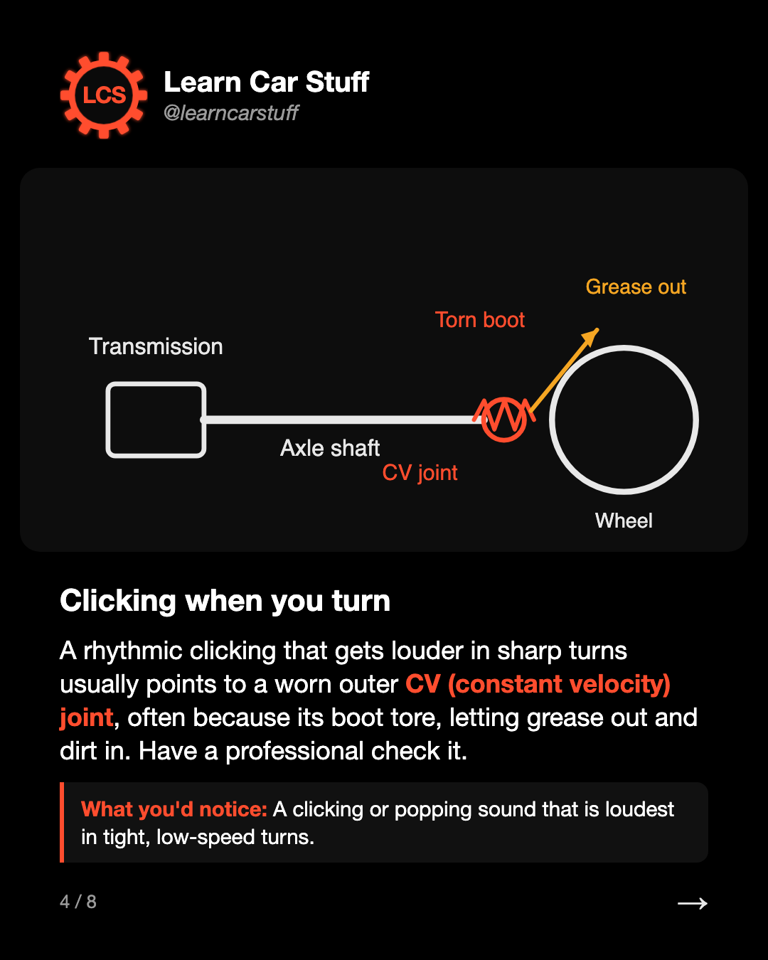 Clicking when you turn. A rhythmic clicking that gets louder in sharp turns usually points to a worn outer CV (constant velocity) joint, often because its boot tore, letting grease out and dirt in. Have a professional check it.