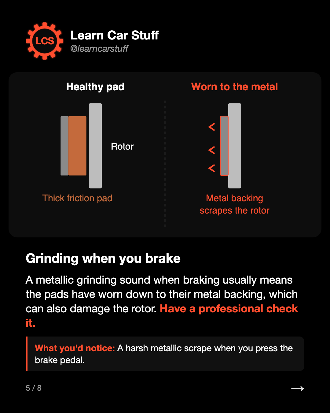Grinding when you brake. A metallic grinding sound when braking usually means the pads have worn down to their metal backing, which can also damage the rotor. Have a professional check it.