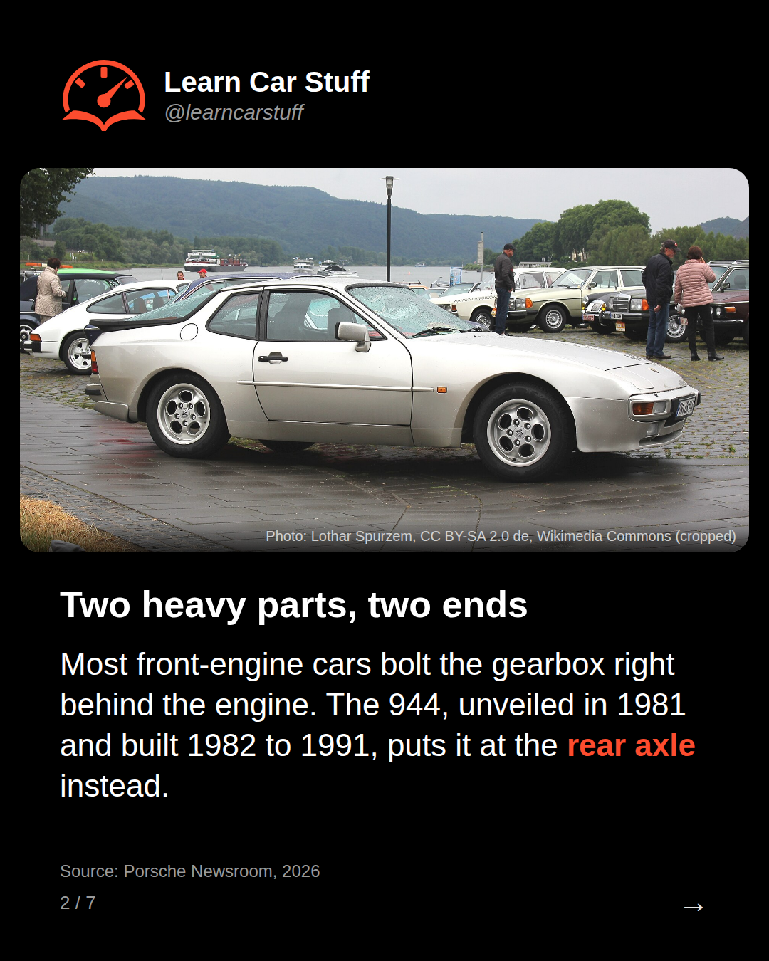 Two heavy parts, two ends. Most front-engine cars bolt the gearbox right behind the engine. The 944, unveiled in 1981 and built 1982 to 1991, puts it at the rear axle instead.