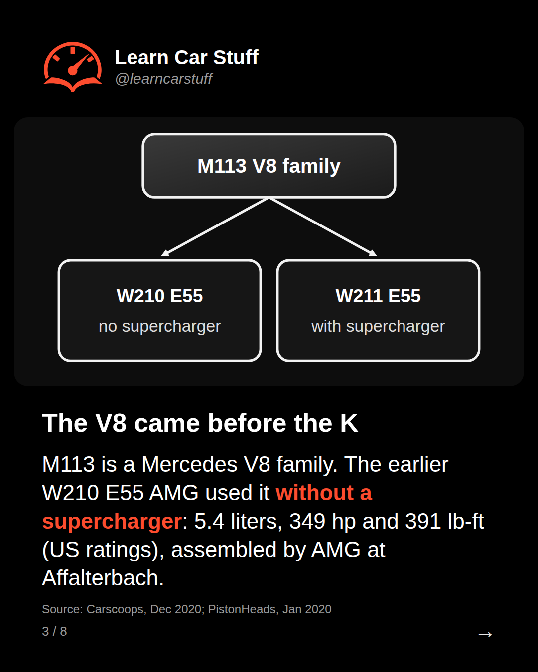 The V8 came before the K. M113 is a Mercedes V8 family. The earlier W210 E55 AMG used it without a supercharger: 5.4 liters, 349 hp and 391 lb-ft (US ratings), assembled by AMG at Affalterbach.