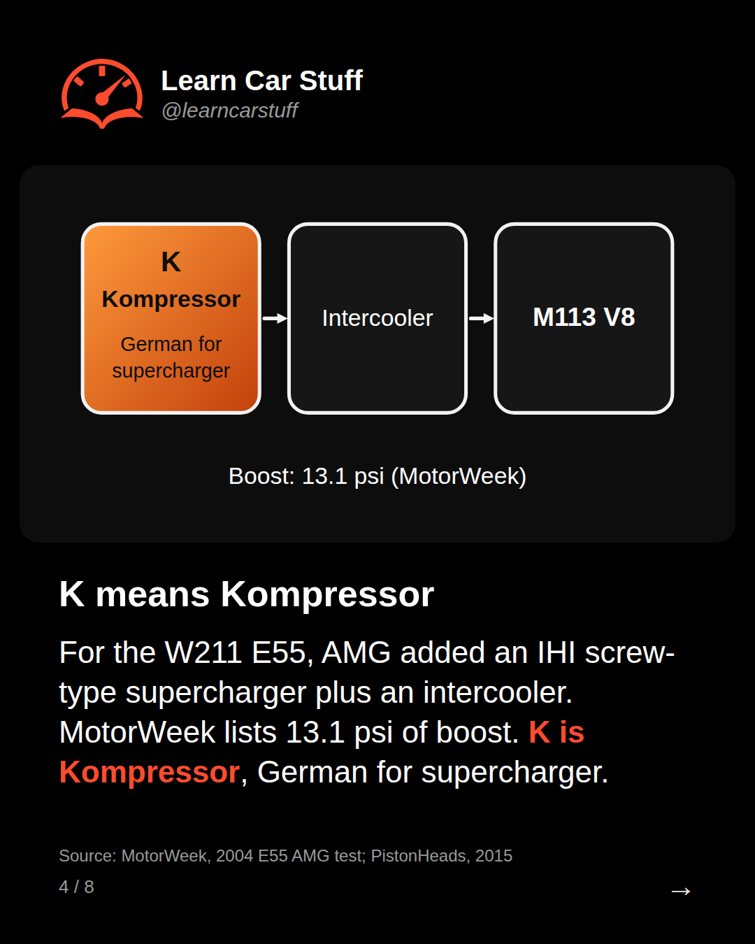 K means Kompressor. For the W211 E55, AMG added an IHI screw-type supercharger plus an intercooler. MotorWeek lists 13.1 psi of boost. K is Kompressor, German for supercharger.