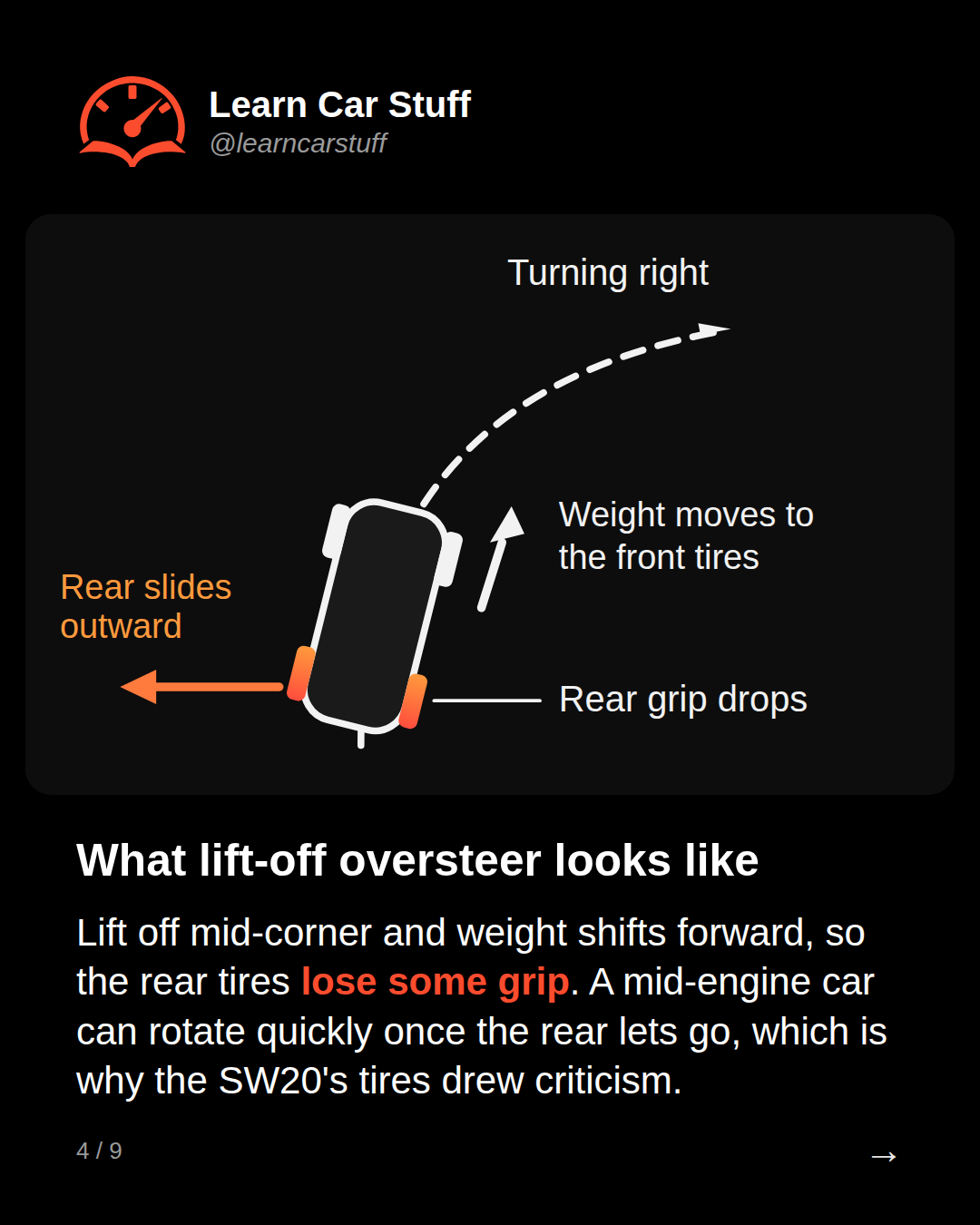 What lift-off oversteer looks like. Lift off mid-corner and weight shifts forward, so the rear tires lose some grip. A mid-engine car can rotate quickly once the rear lets go, which is why the SW20's tires drew criticism.