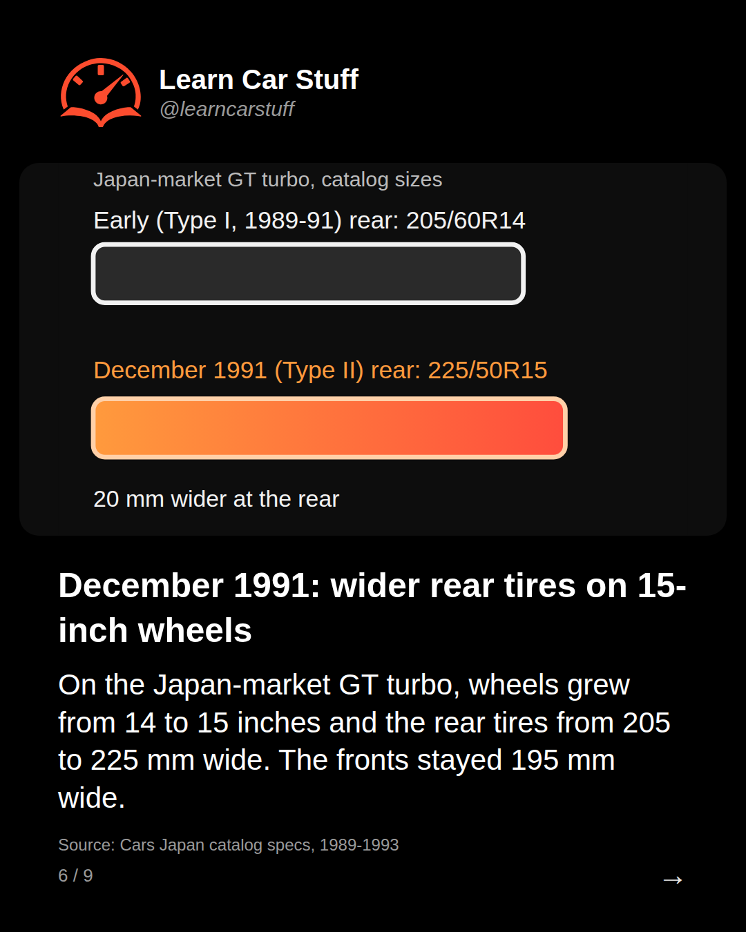 December 1991: wider rear tires on 15-inch wheels. On the Japan-market GT turbo, wheels grew from 14 to 15 inches and the rear tires from 205 to 225 mm wide. The fronts stayed 195 mm wide.