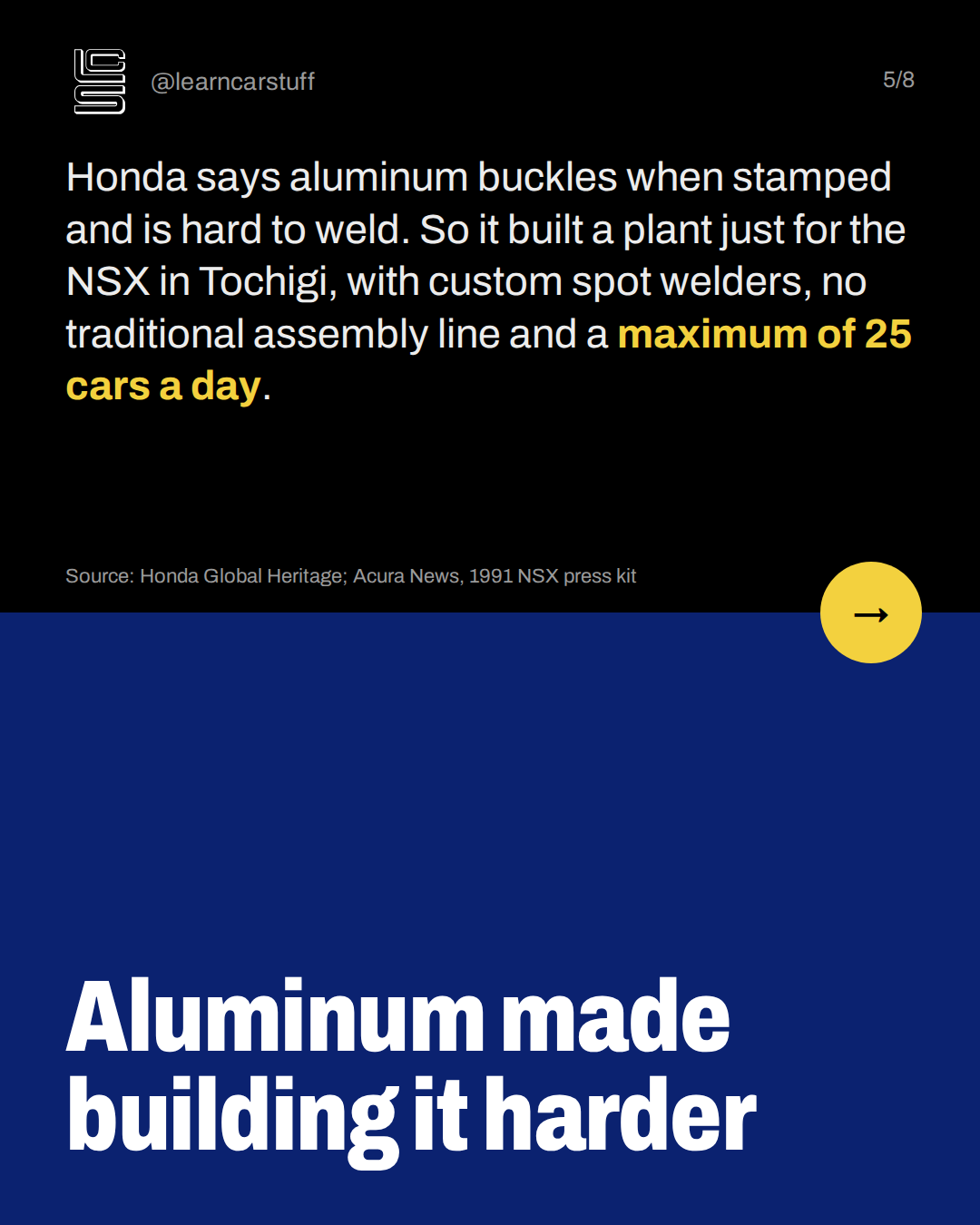 Aluminum made building it harder. Honda says aluminum buckles when stamped and is hard to weld. So it built a plant just for the NSX in Tochigi, with custom spot welders, no traditional assembly line and a maximum of 25 cars a day.