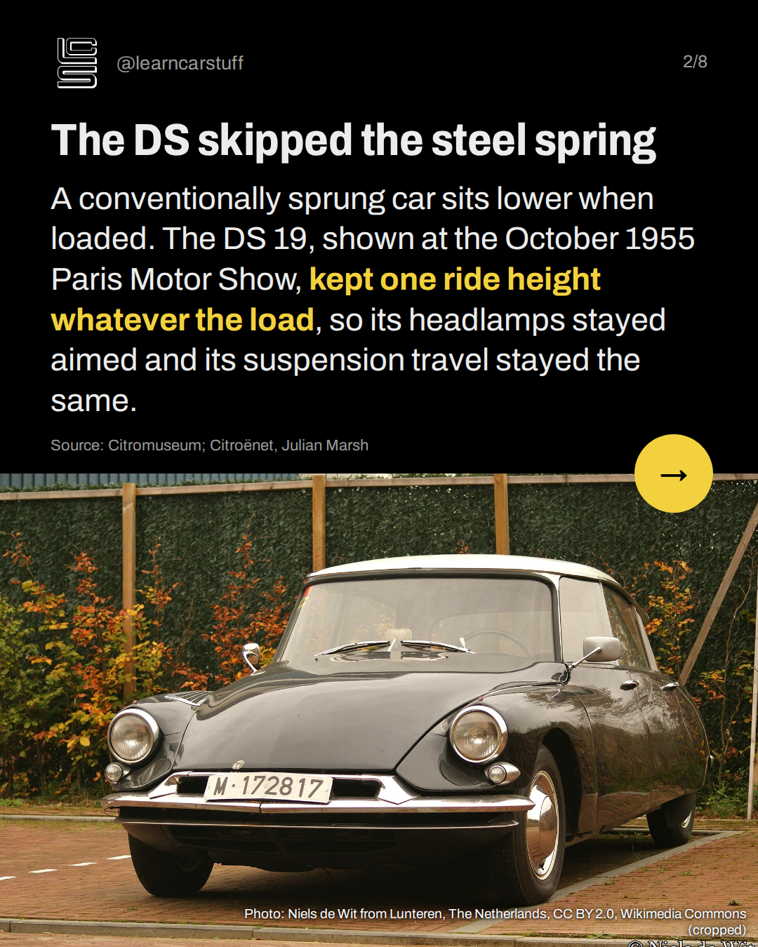 The DS skipped the steel spring. A conventionally sprung car sits lower when loaded. The DS 19, shown at the October 1955 Paris Motor Show, kept one ride height whatever the load, so its headlamps stayed aimed and its suspension travel stayed the same.