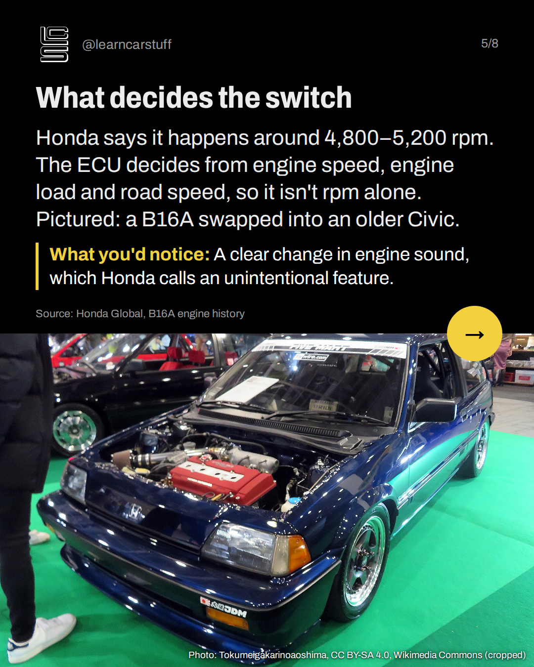What decides the switch. Honda says it happens around 4,800–5,200 rpm. The ECU decides from engine speed, engine load and road speed, so it isn't rpm alone. Pictured: a B16A swapped into an older Civic.