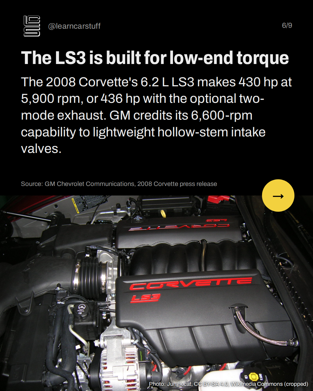 The LS3 is built for low-end torque. The 2008 Corvette's 6.2 L LS3 makes 430 hp at 5,900 rpm, or 436 hp with the optional two-mode exhaust. GM credits its 6,600-rpm capability to lightweight hollow-stem intake valves.