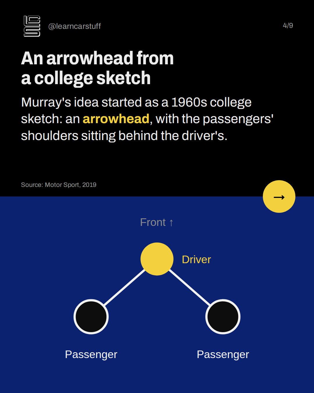 An arrowhead from a college sketch. Murray's idea started as a 1960s college sketch: an arrowhead, with the passengers' shoulders sitting behind the driver's.