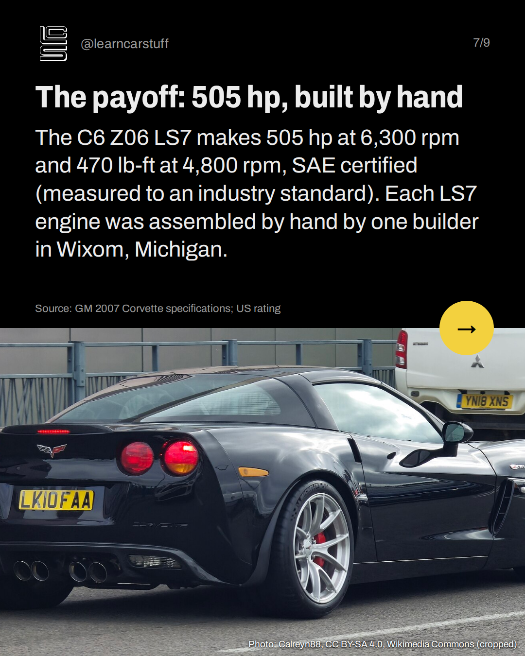The payoff: 505 hp, built by hand. The C6 Z06 LS7 makes 505 hp at 6,300 rpm and 470 lb-ft at 4,800 rpm, SAE certified (measured to an industry standard). Each LS7 engine was assembled by hand by one builder in Wixom, Michigan.