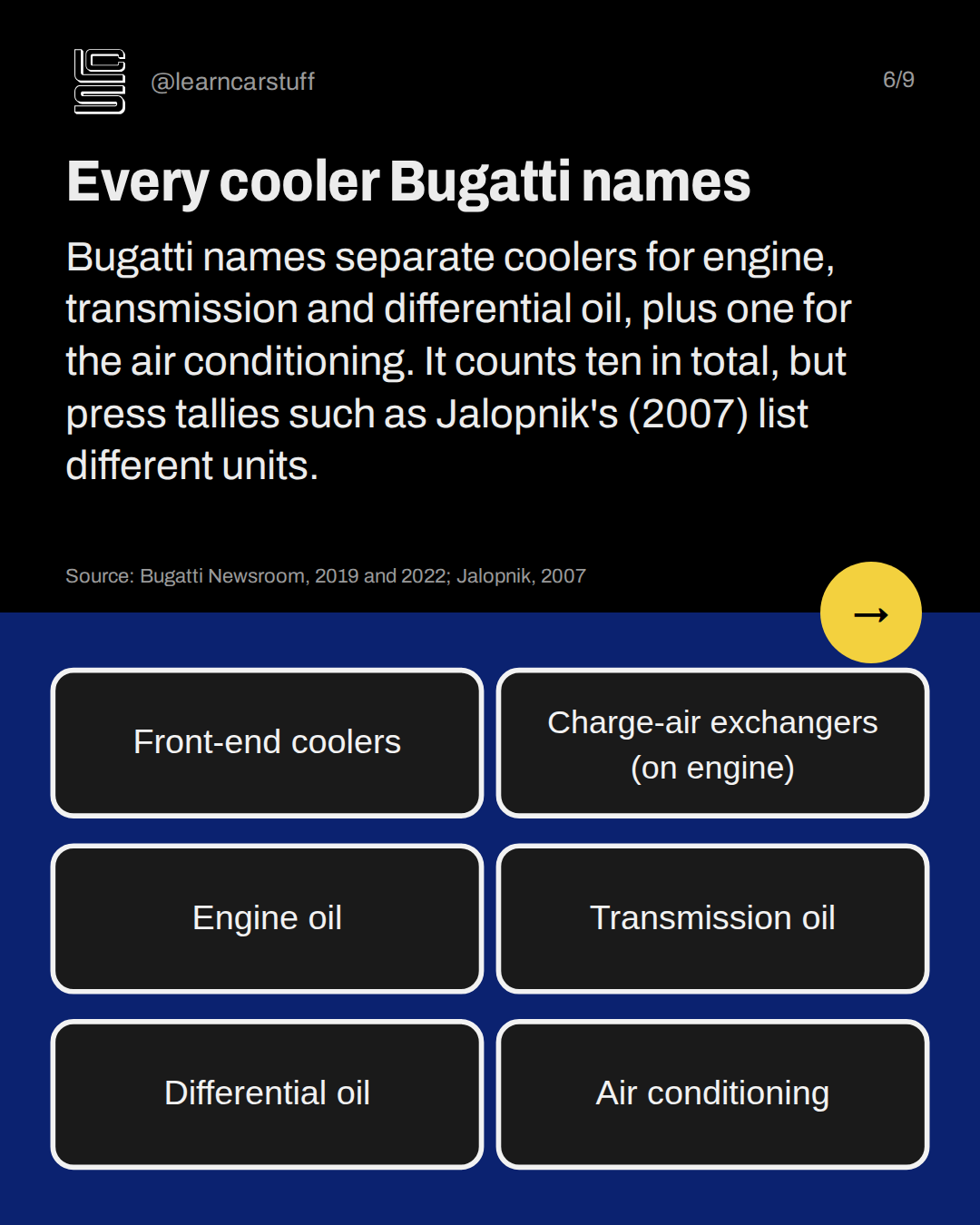 Every cooler Bugatti names. Bugatti names separate coolers for engine, transmission and differential oil, plus one for the air conditioning. It counts ten in total, but press tallies such as Jalopnik's (2007) list different units.