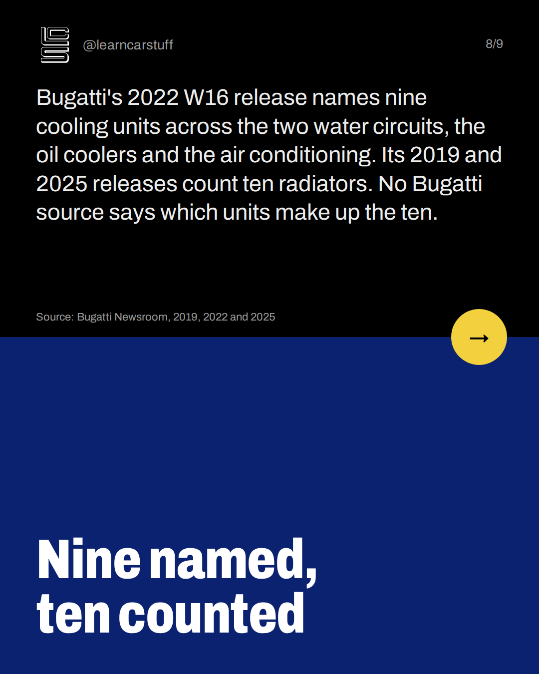 Nine named, ten counted. Bugatti's 2022 W16 release names nine cooling units across the two water circuits, the oil coolers and the air conditioning. Its 2019 and 2025 releases count ten radiators. No Bugatti source says which units make up the ten.