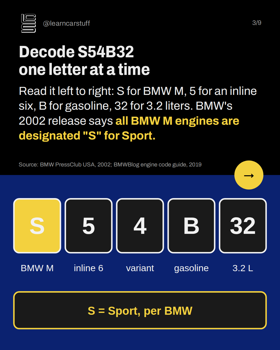 Decode S54B32 one letter at a time. Read it left to right: S for BMW M, 5 for an inline six, B for gasoline, 32 for 3.2 liters. BMW's 2002 release says all BMW M engines are designated "S" for Sport.