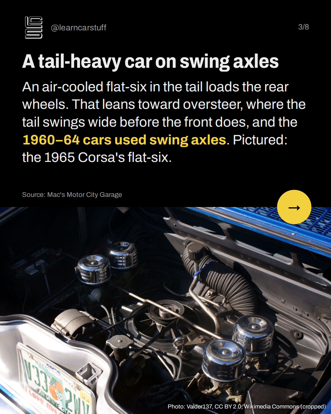 A tail-heavy car on swing axles. An air-cooled flat-six in the tail loads the rear wheels. That leans toward oversteer, where the tail swings wide before the front does, and the 1960–64 cars used swing axles. Pictured: the 1965 Corsa's flat-six.