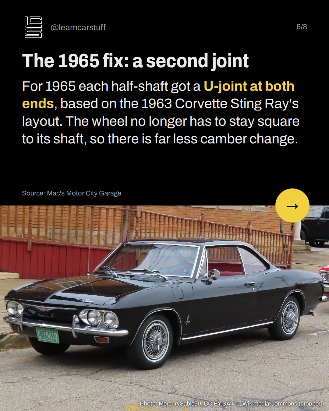 The 1965 fix: a second joint. For 1965 each half-shaft got a U-joint at both ends, based on the 1963 Corvette Sting Ray's layout. The wheel no longer has to stay square to its shaft, so there is far less camber change.