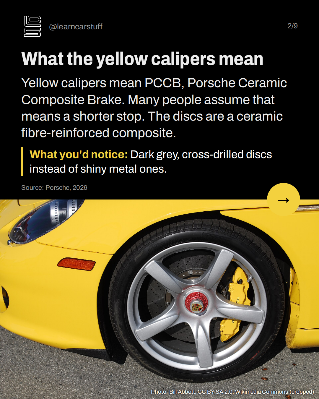 What the yellow calipers mean. Yellow calipers mean PCCB, Porsche Ceramic Composite Brake. Many people assume that means a shorter stop. The discs are a ceramic fibre-reinforced composite.