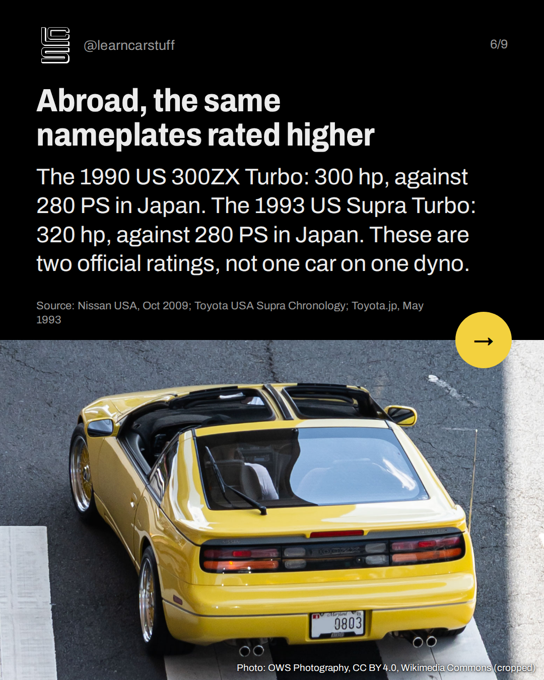 Abroad, the same nameplates rated higher. The 1990 US 300ZX Turbo: 300 hp, against 280 PS in Japan. The 1993 US Supra Turbo: 320 hp, against 280 PS in Japan. These are two official ratings, not one car on one dyno.