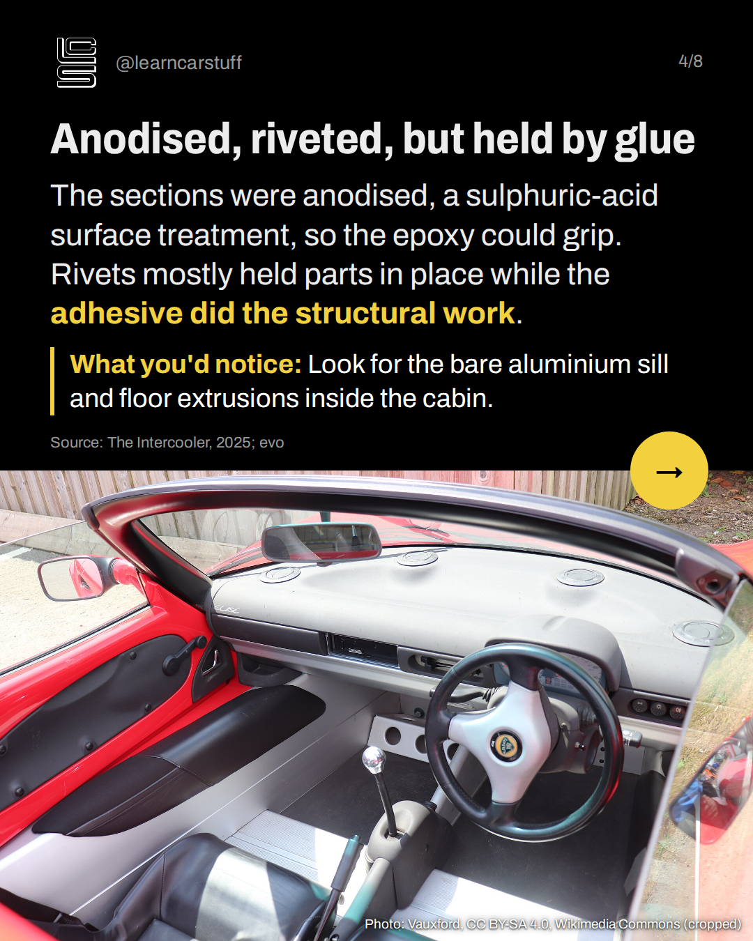 Anodised, riveted, but held by glue. The sections were anodised, a sulphuric-acid surface treatment, so the epoxy could grip. Rivets mostly held parts in place while the adhesive did the structural work.