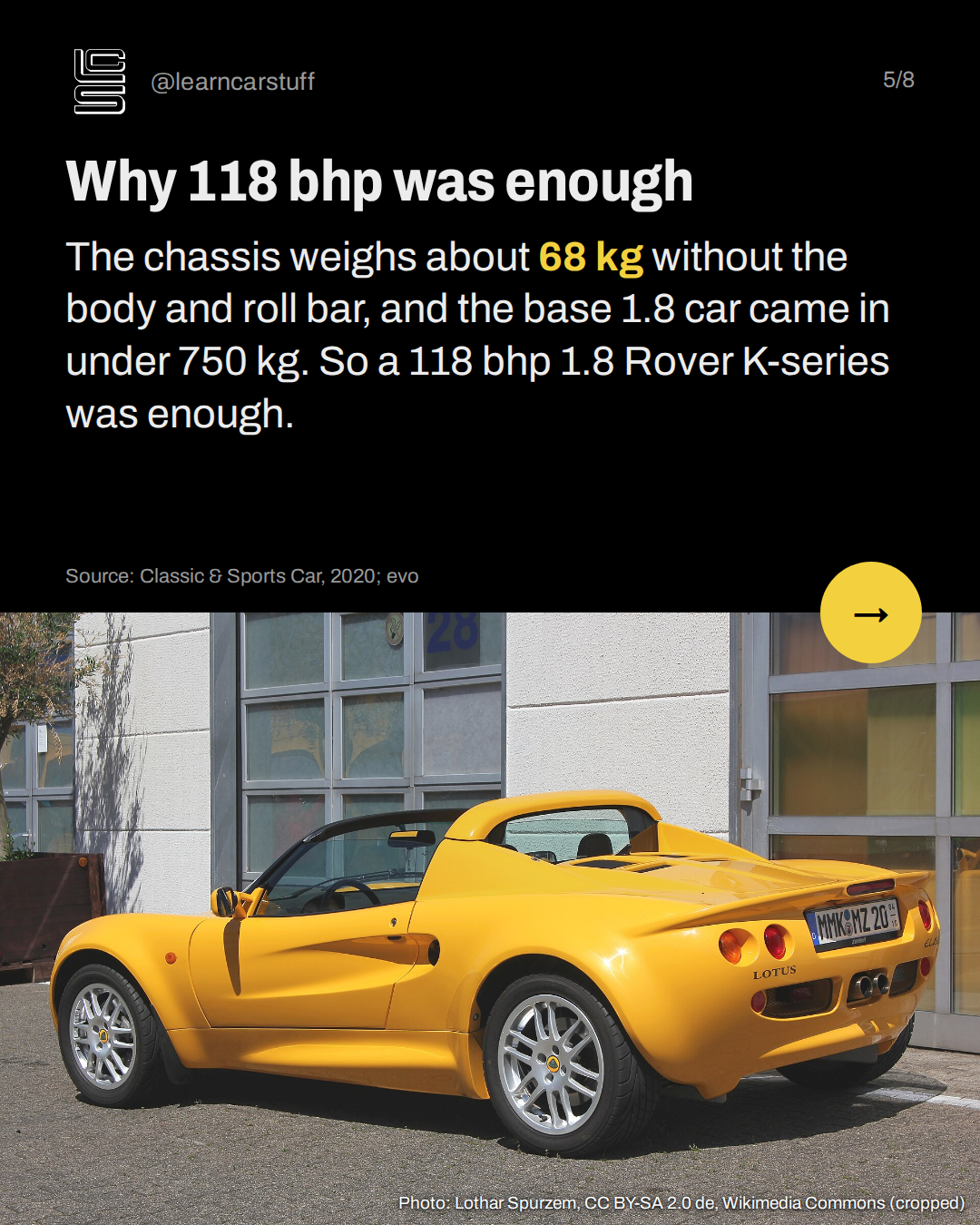 Why 118 bhp was enough. The chassis weighs about 68 kg without the body and roll bar, and the base 1.8 car came in under 750 kg. So a 118 bhp 1.8 Rover K-series was enough.