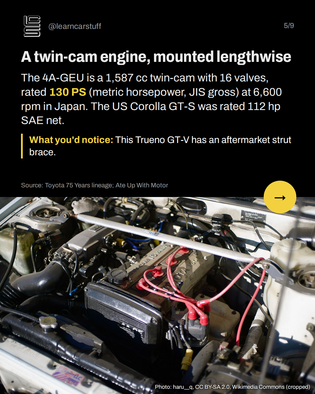 A twin-cam engine, mounted lengthwise. The 4A-GEU is a 1,587 cc twin-cam with 16 valves, rated 130 PS (metric horsepower, JIS gross) at 6,600 rpm in Japan. The US Corolla GT-S was rated 112 hp SAE net.