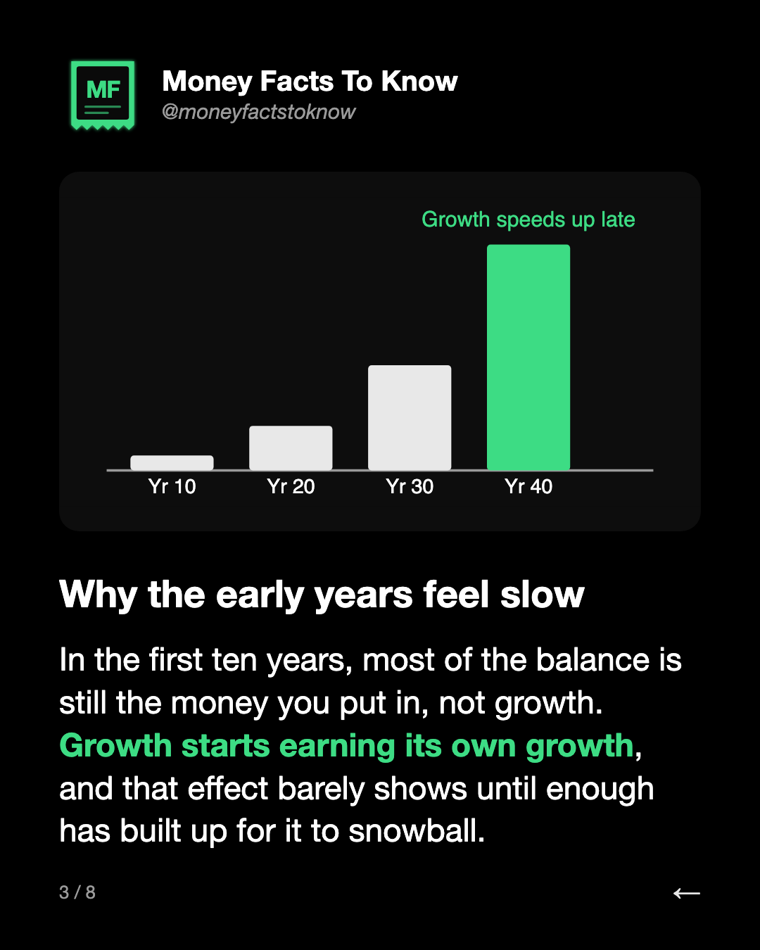 Why the early years feel slow. In the first ten years, most of the balance is still the money you put in, not growth. Growth starts earning its own growth, and that effect barely shows until enough has built up for it to snowball.