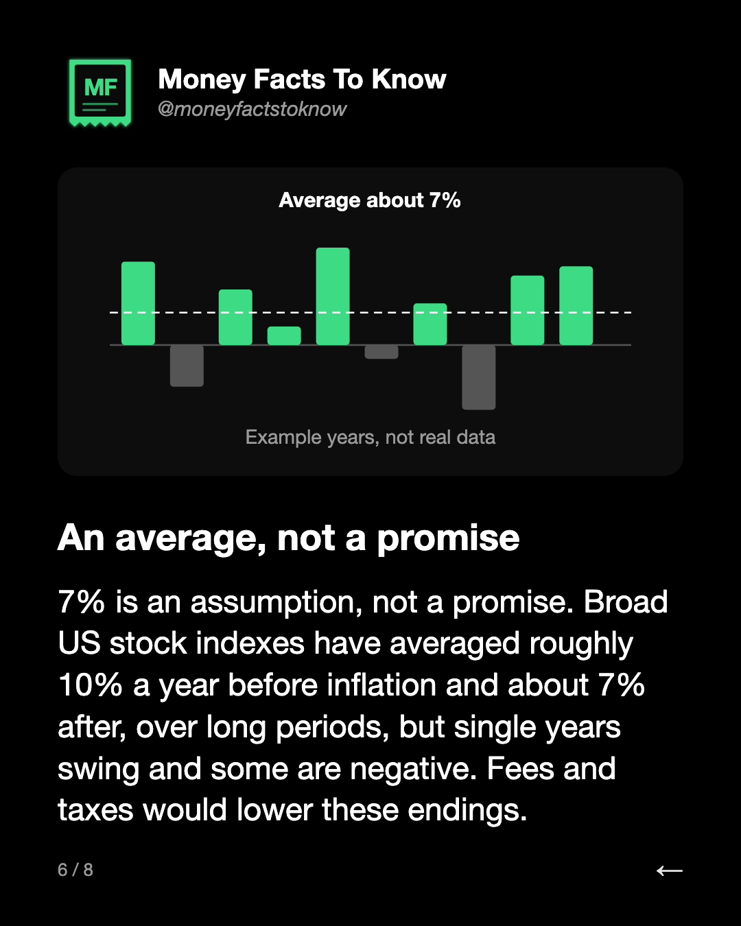 An average, not a promise. 7% is an assumption, not a promise. Broad US stock indexes have averaged roughly 10% a year before inflation and about 7% after, over long periods, but single years swing and some are negative. Fees and taxes would lower these endings.