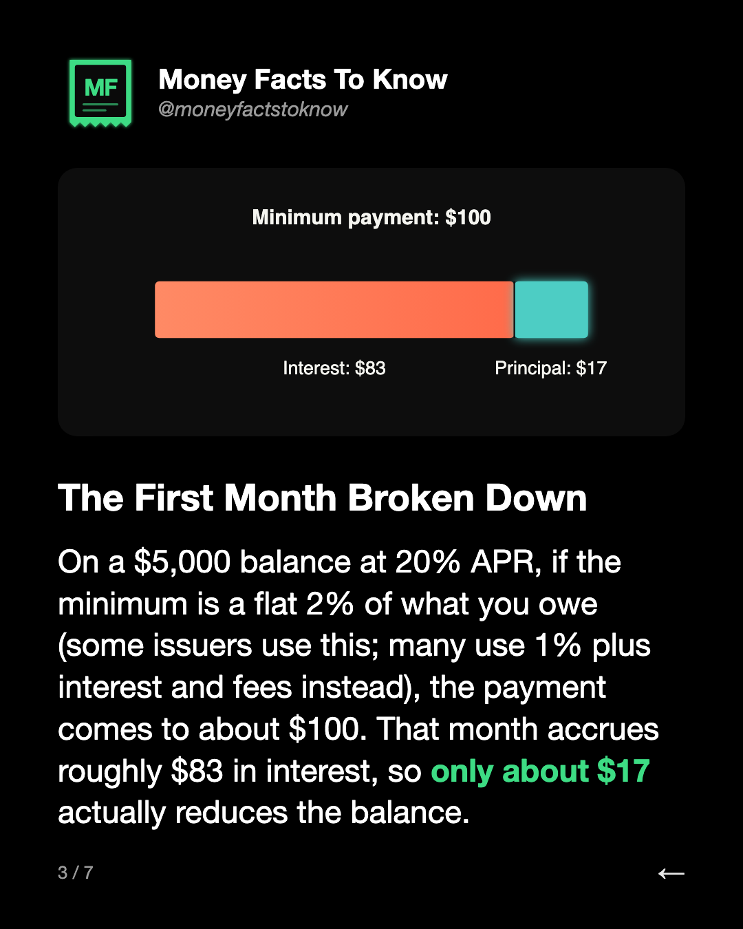 The First Month Broken Down. On a $5,000 balance at 20% APR, if the minimum is a flat 2% of what you owe (some issuers use this; many use 1% plus interest and fees instead), the payment comes to about $100. That month accrues roughly $83 in interest, so only about $17 actually reduces the balance.