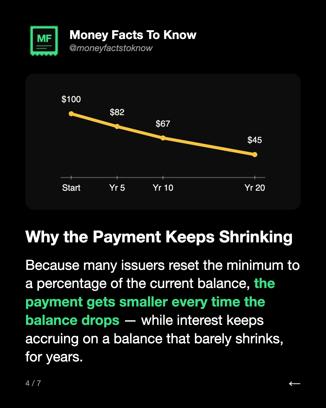 Why the Payment Keeps Shrinking. Because many issuers reset the minimum to a percentage of the current balance, the payment gets smaller every time the balance drops — while interest keeps accruing on a balance that barely shrinks, for years.