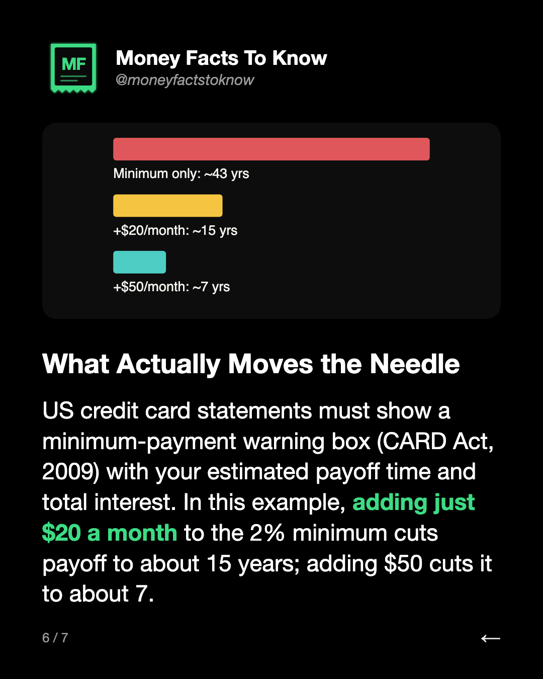 What Actually Moves the Needle. US credit card statements must show a minimum-payment warning box (CARD Act, 2009) with your estimated payoff time and total interest. In this example, adding just $20 a month to the 2% minimum cuts payoff to about 15 years; adding $50 cuts it to about 7.