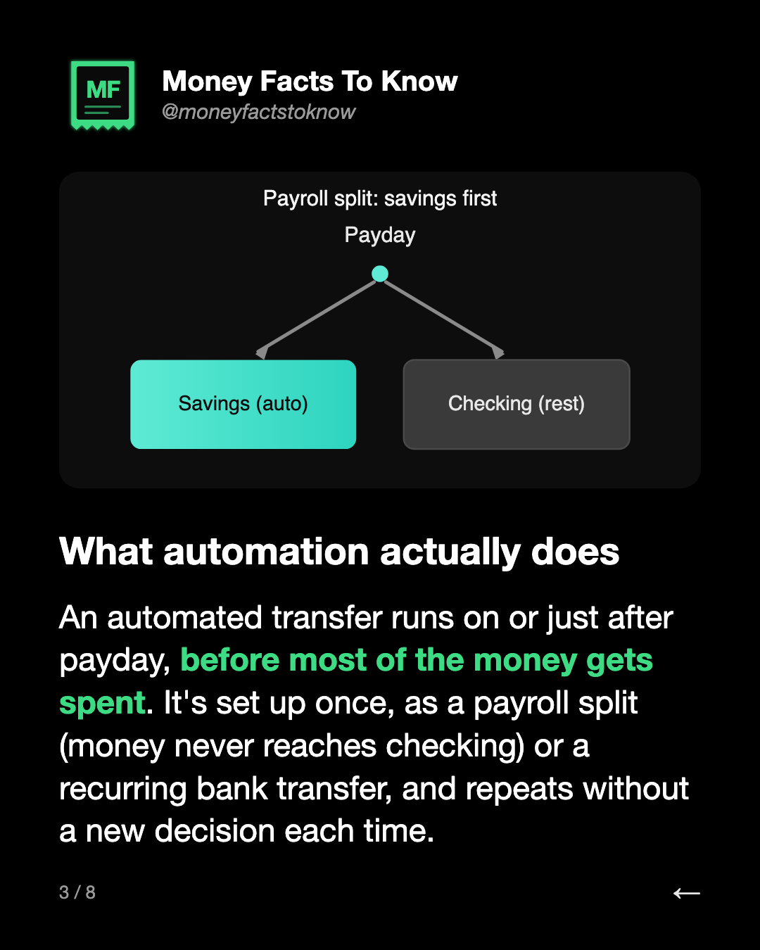 What automation actually does. An automated transfer runs on or just after payday, before most of the money gets spent. It's set up once, as a payroll split (money never reaches checking) or a recurring bank transfer, and repeats without a new decision each time.