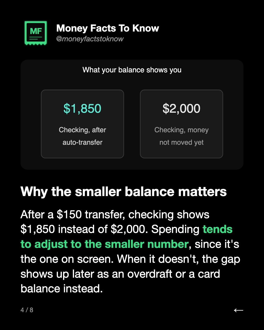Why the smaller balance matters. After a $150 transfer, checking shows $1,850 instead of $2,000. Spending tends to adjust to the smaller number, since it's the one on screen. When it doesn't, the gap shows up later as an overdraft or a card balance instead.