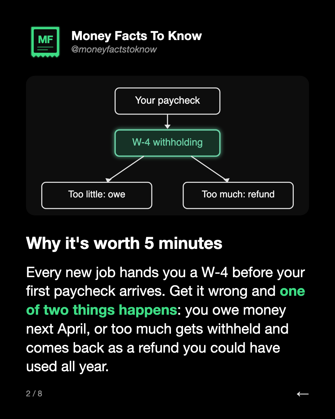Why it's worth 5 minutes. Every new job hands you a W-4 before your first paycheck arrives. Get it wrong and one of two things happens: you owe money next April, or too much gets withheld and comes back as a refund you could have used all year.