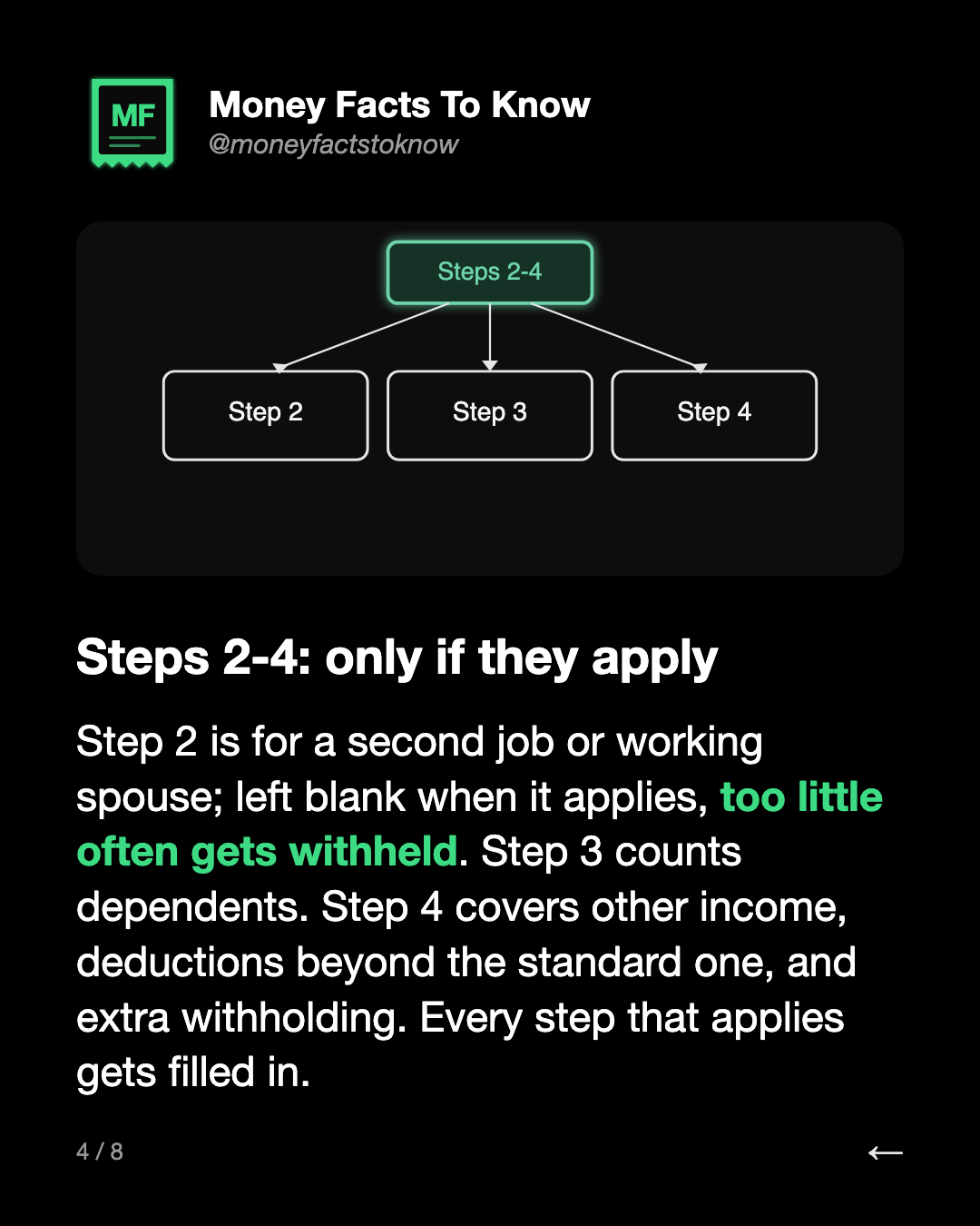 Steps 2-4: only if they apply. Step 2 is for a second job or working spouse; left blank when it applies, too little often gets withheld. Step 3 counts dependents. Step 4 covers other income, deductions beyond the standard one, and extra withholding. Every step that applies gets filled in.