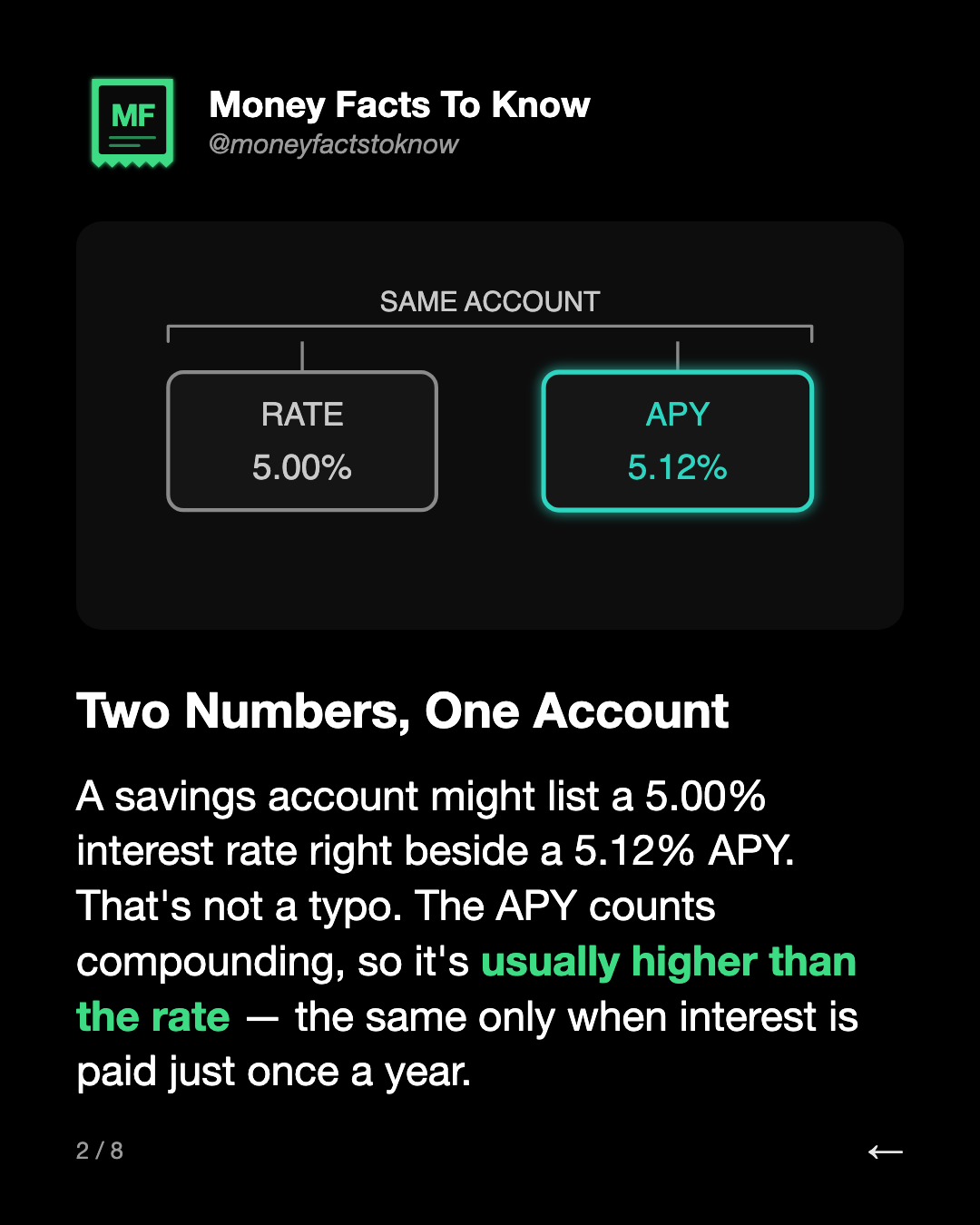 Two Numbers, One Account. A savings account might list a 5.00% interest rate right beside a 5.12% APY. That's not a typo. The APY counts compounding, so it's usually higher than the rate — the same only when interest is paid just once a year.