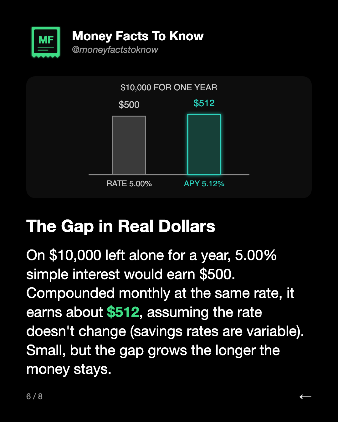 The Gap in Real Dollars. On $10,000 left alone for a year, 5.00% simple interest would earn $500. Compounded monthly at the same rate, it earns about $512, assuming the rate doesn't change (savings rates are variable). Small, but the gap grows the longer the money stays.
