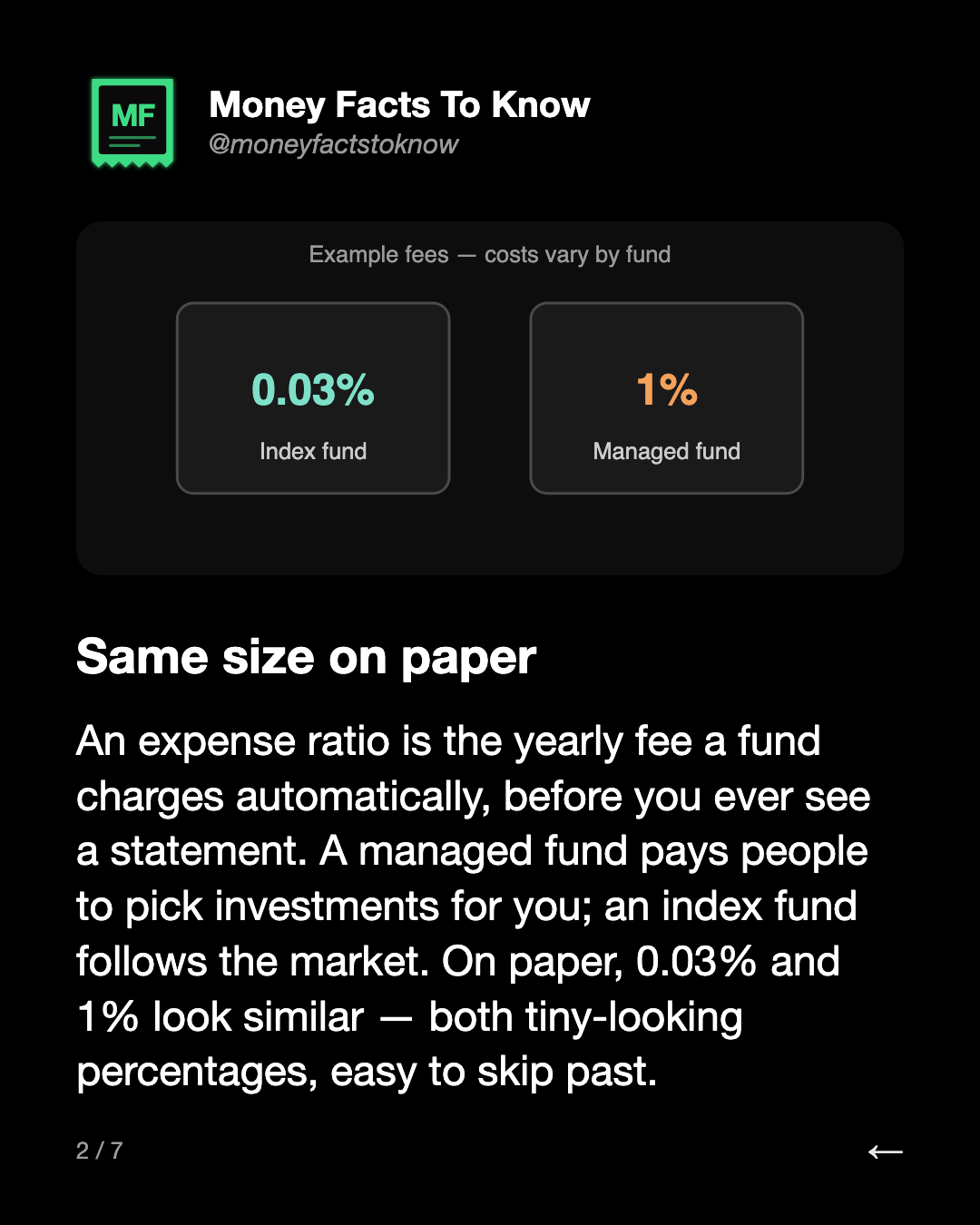 Same size on paper. An expense ratio is the yearly fee a fund charges automatically, before you ever see a statement. A managed fund pays people to pick investments for you; an index fund follows the market. On paper, 0.03% and 1% look similar — both tiny-looking percentages, easy to skip past.